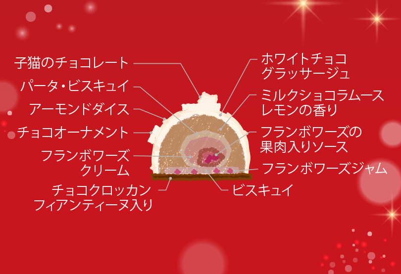 샤튼 비시 드 노엘