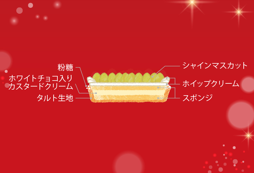 新作 シャインマスカットとフリルクリームのタルト ～ホワイトチョコ風味～